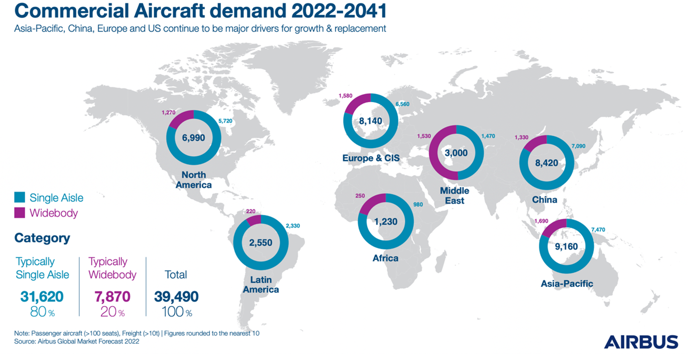 Airbus image data