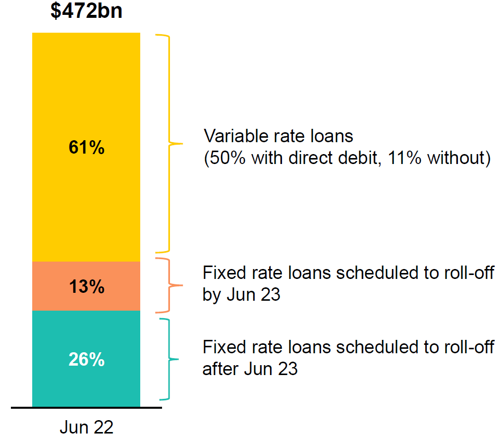 CBA mortgage rates2