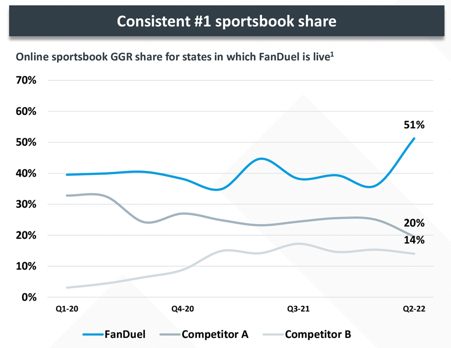 FanDuel