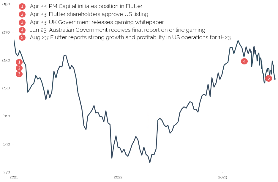 Flutter