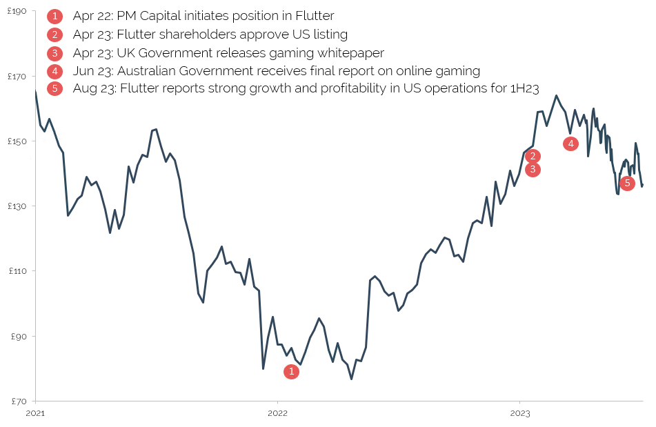 Flutter