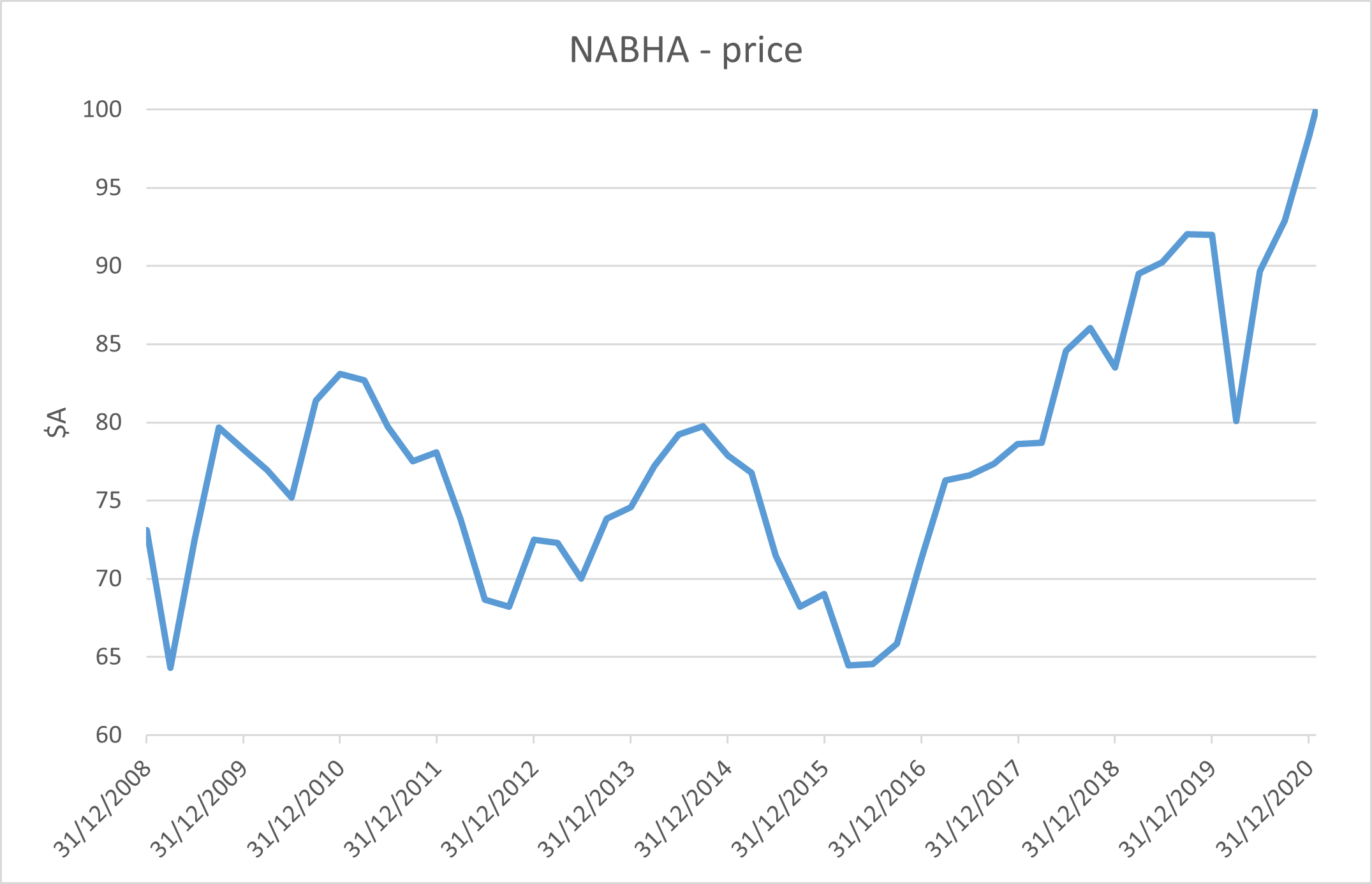 nabha price
