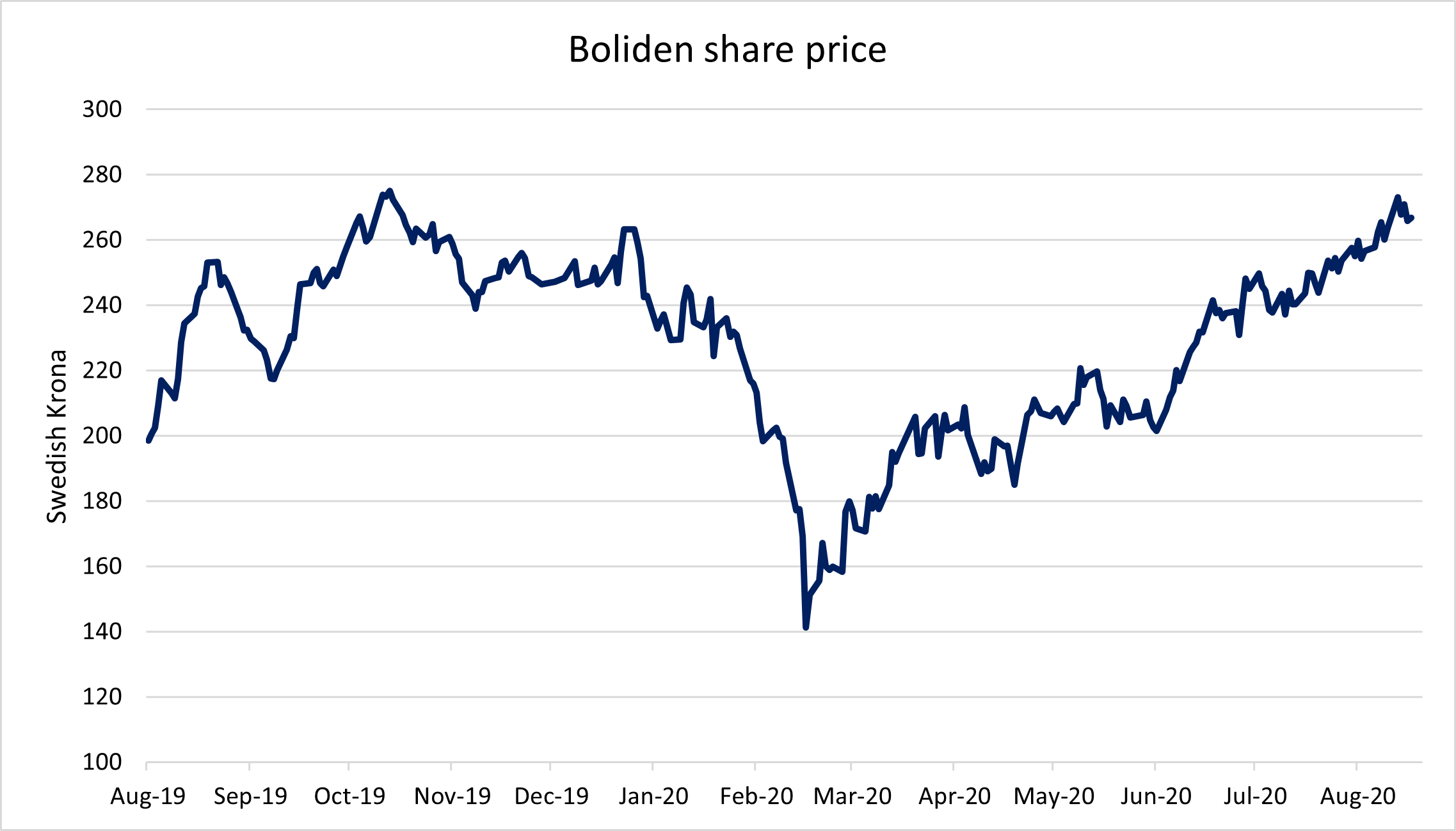 boliden