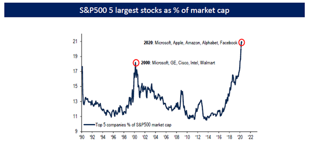 S&P