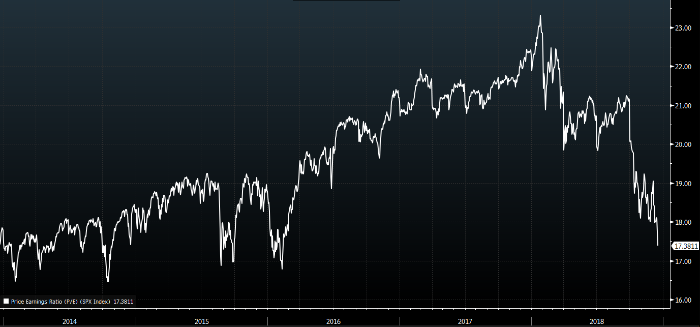 S&P