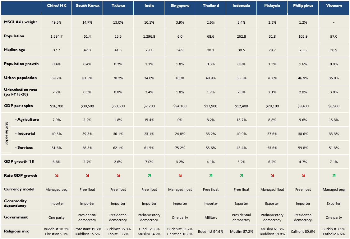 table