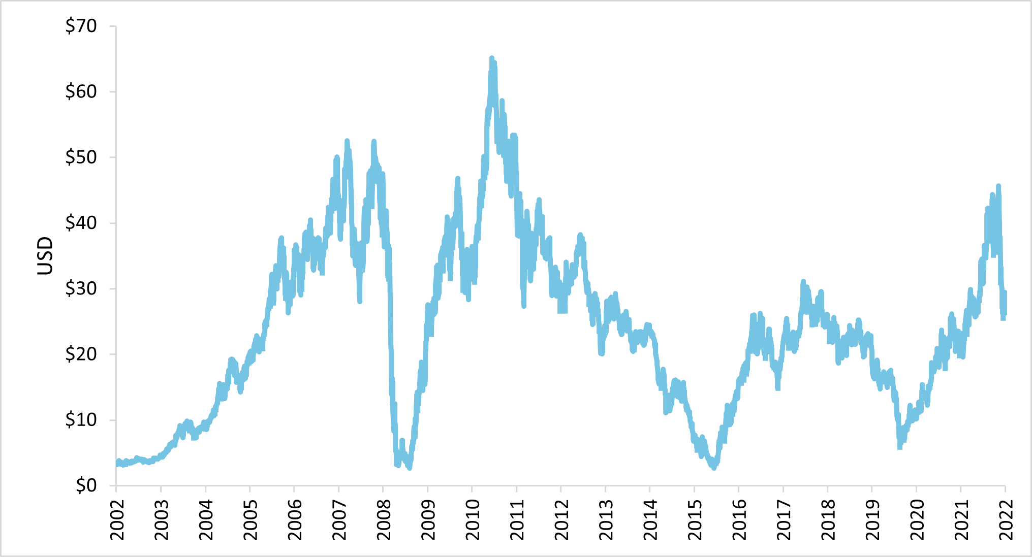 teck price chart