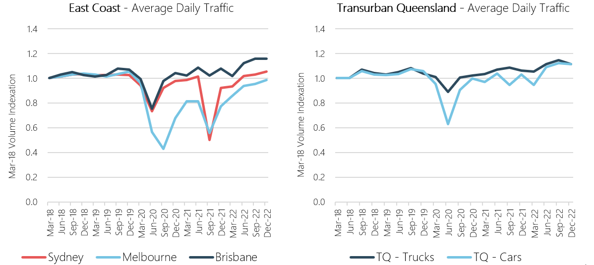 toll roads stats