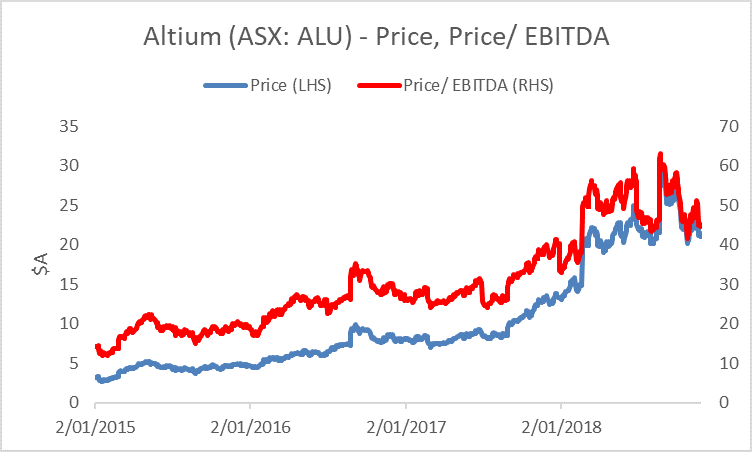 altium