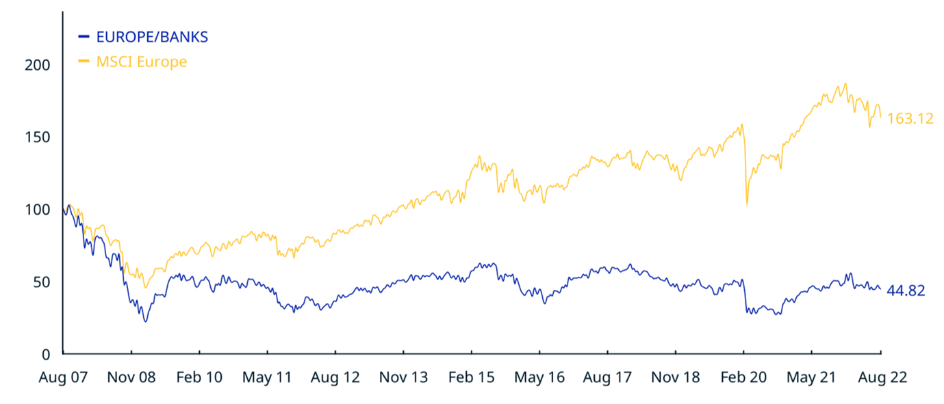 europeanbanks2