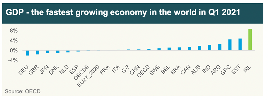 economy booms