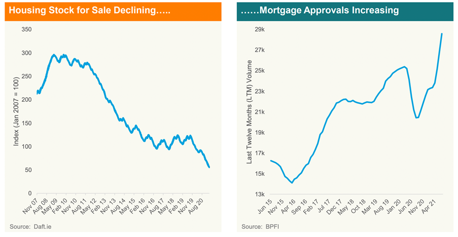 housing & mortgage