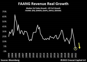 Tech deflating